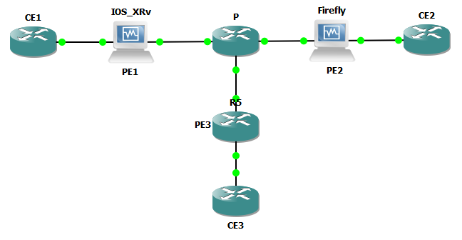 Cisco Csr 1000v Crack